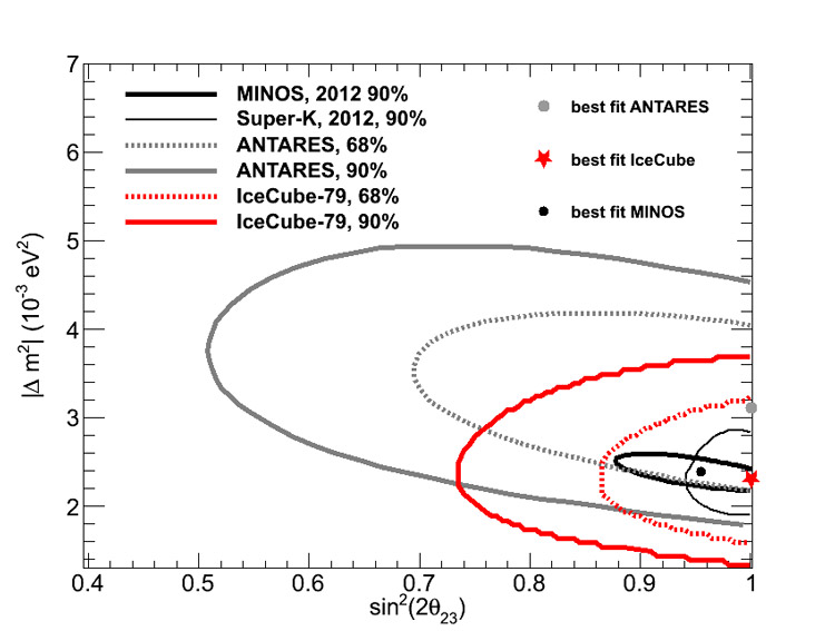 significance_contours_heoscillations