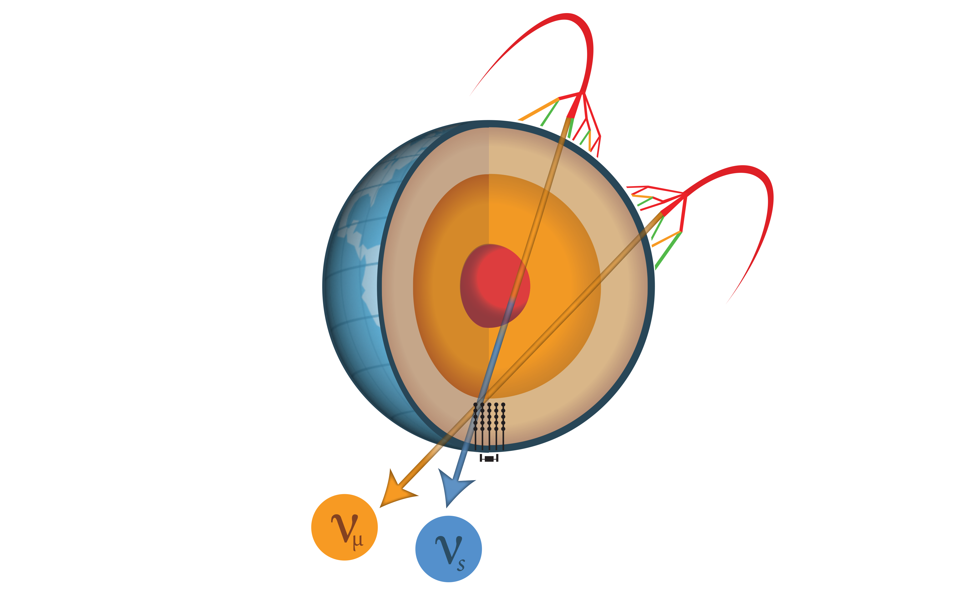 Sterile neutrinos through Earth&#039;s core