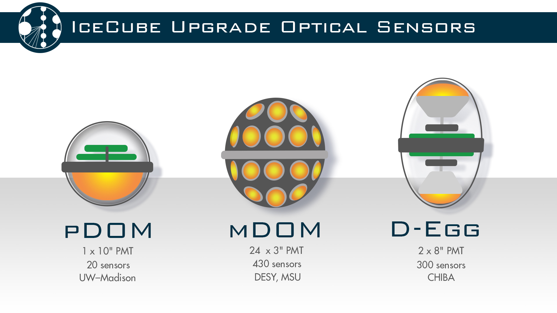 Three new optical sensor designs