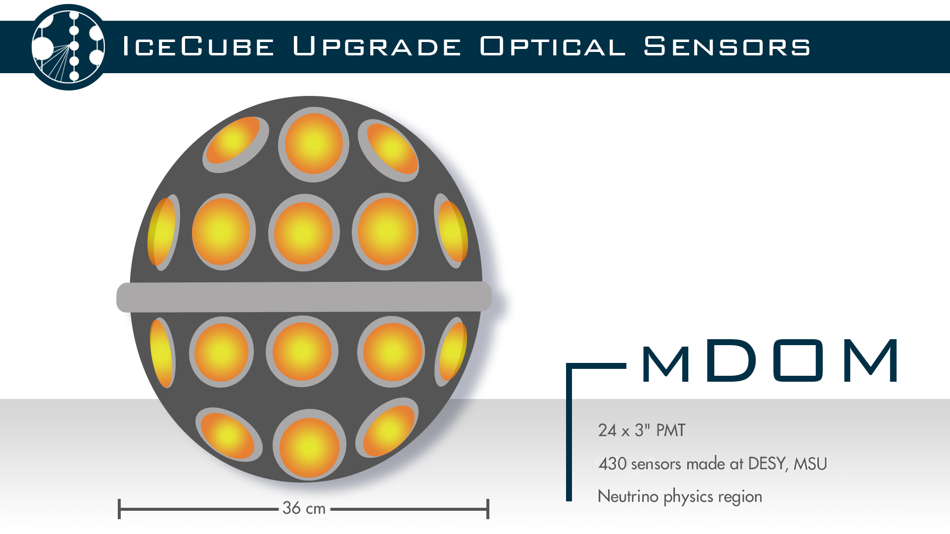 Optical sensor: mDOM